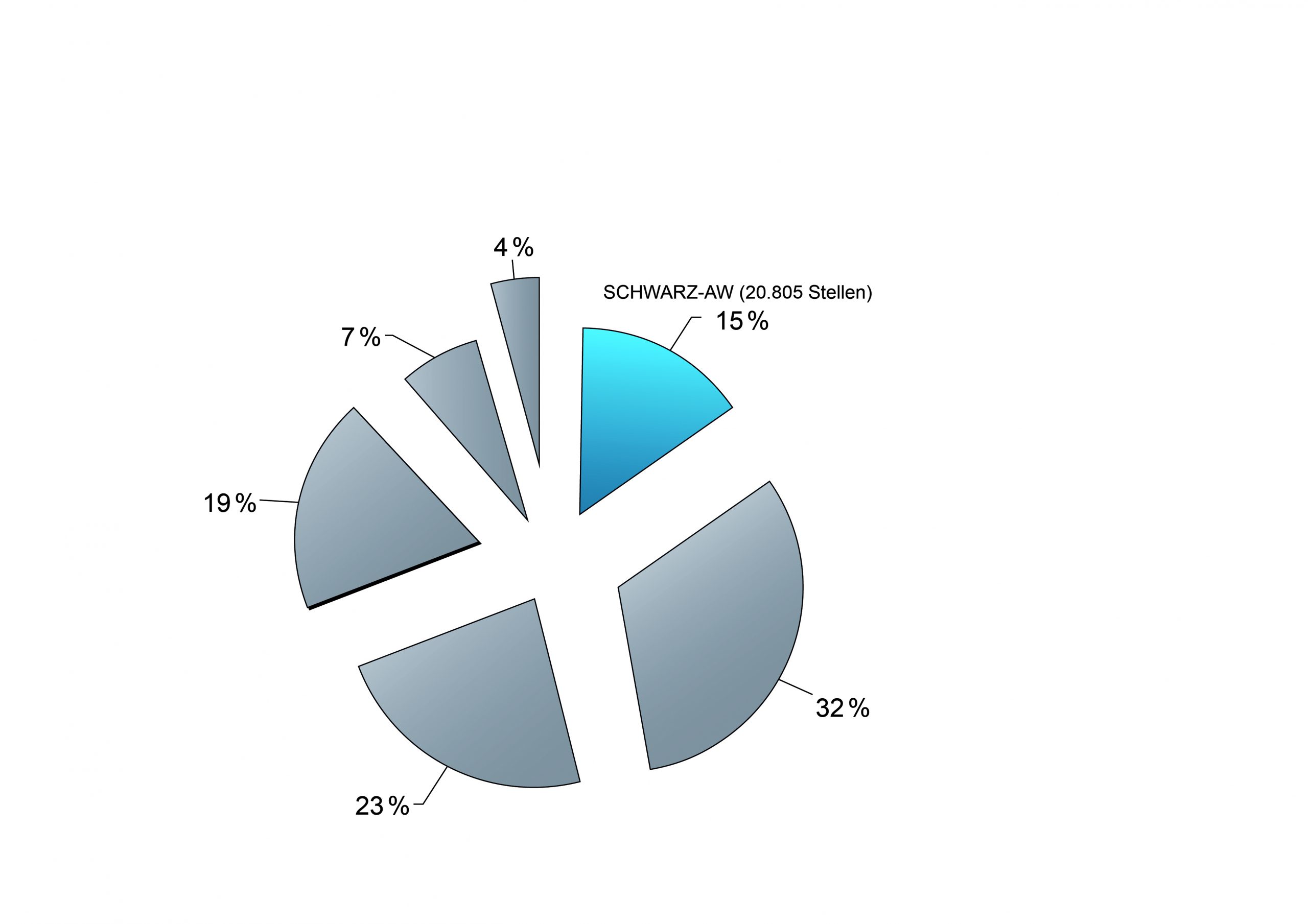– schwarz-außenwerbung | entdecke die power unserer out-of-home medien