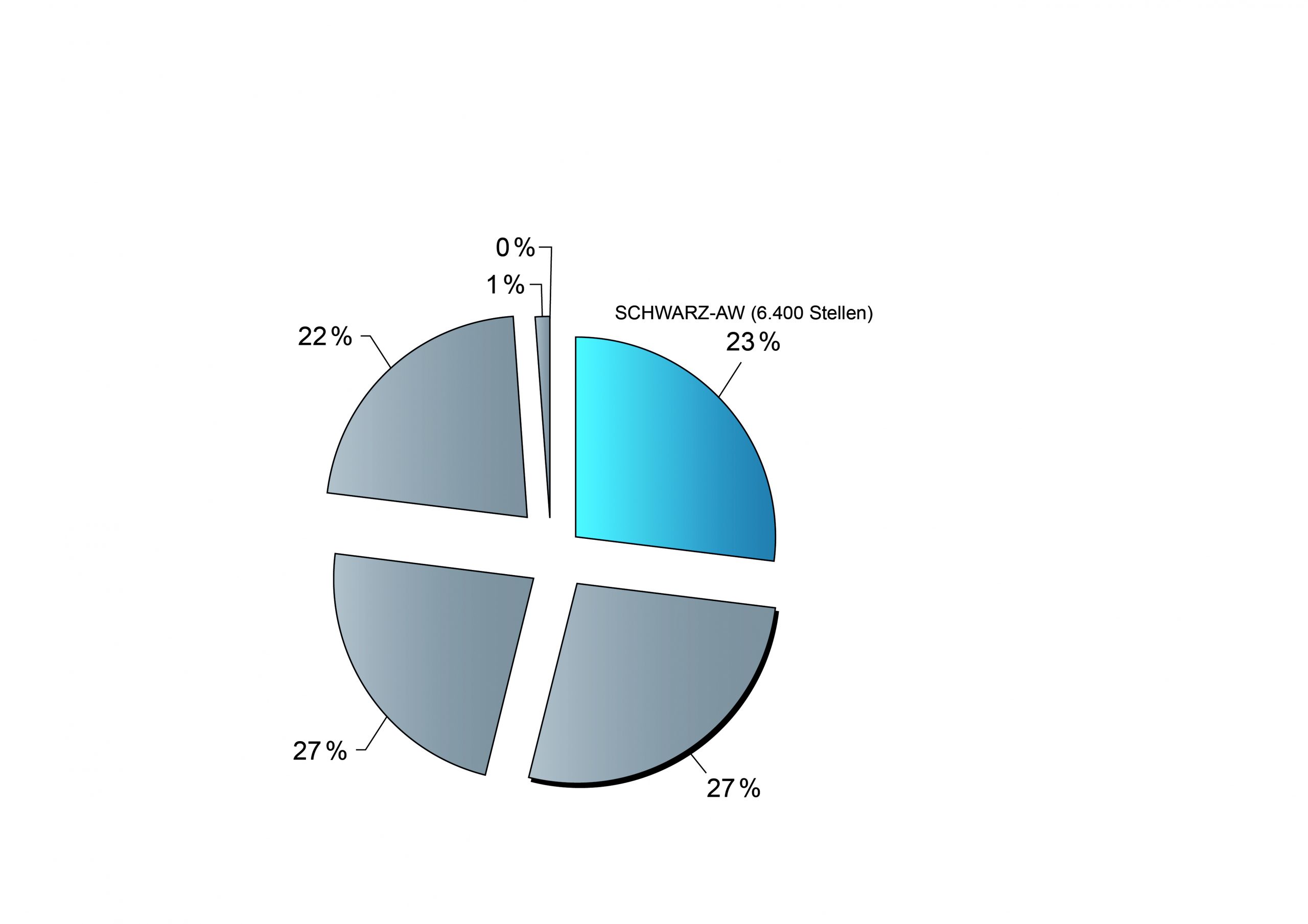 – schwarz-außenwerbung | entdecke die power unserer out-of-home medien
